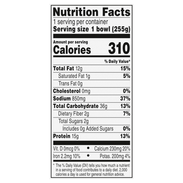 Nutritional Panel