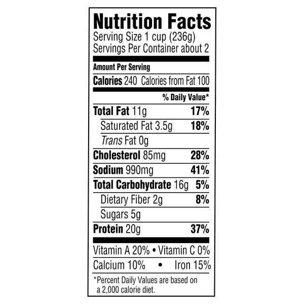 Nutritional Panel