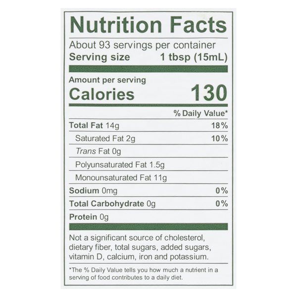 Nutritional Panel