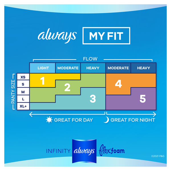 Always InFinity FlexFoam Pads With Wings Regular Absorbency Size 1  Unscented, 36 count - Foods Co.