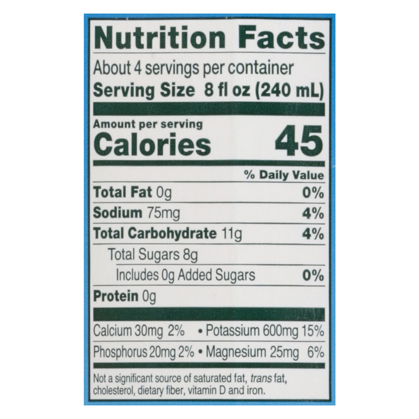 Nutritional Panel