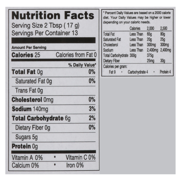 Nutritional Panel