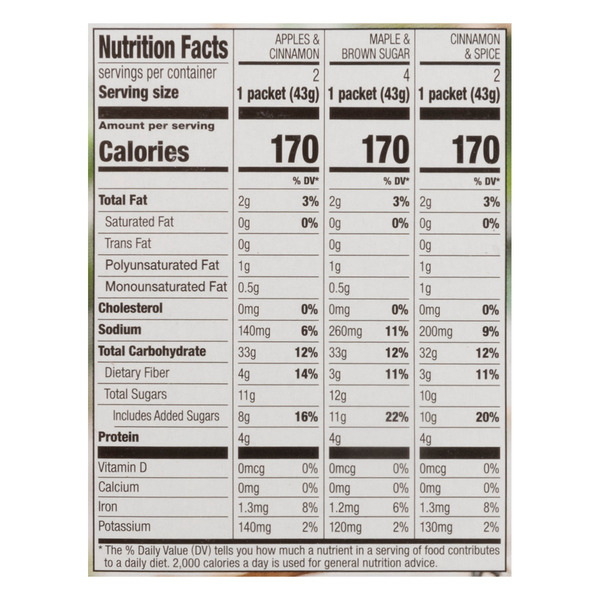 Nutritional Panel
