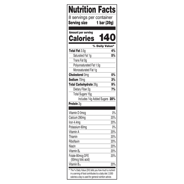 Nutritional Panel
