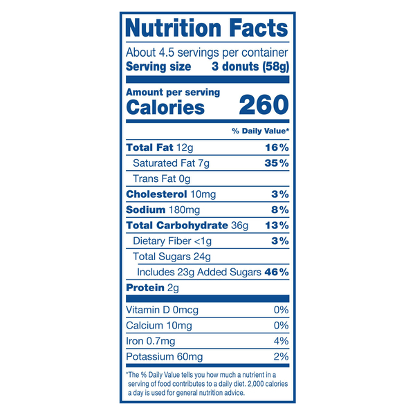 Nutritional Panel