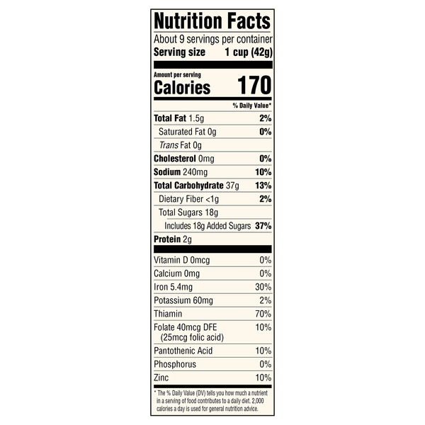 Nutritional Panel