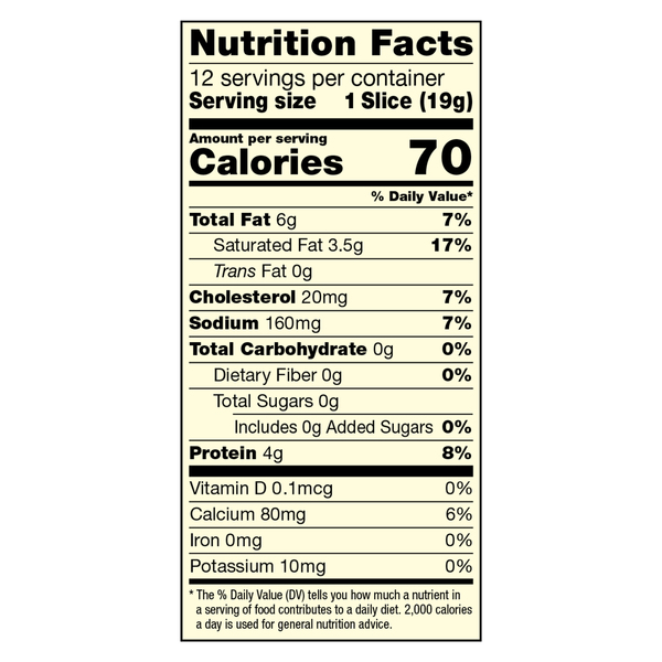 Nutritional Panel