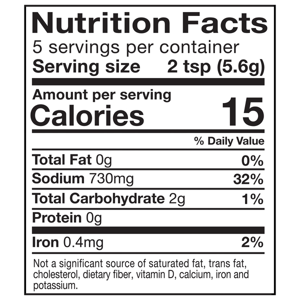 Nutritional Panel