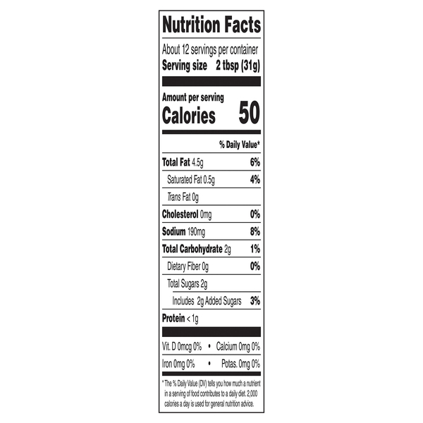 Nutritional Panel