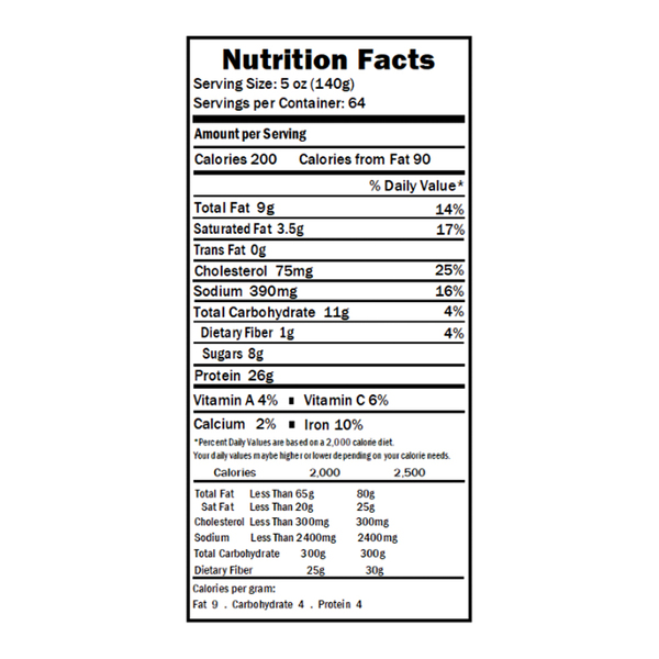 Nutritional Panel