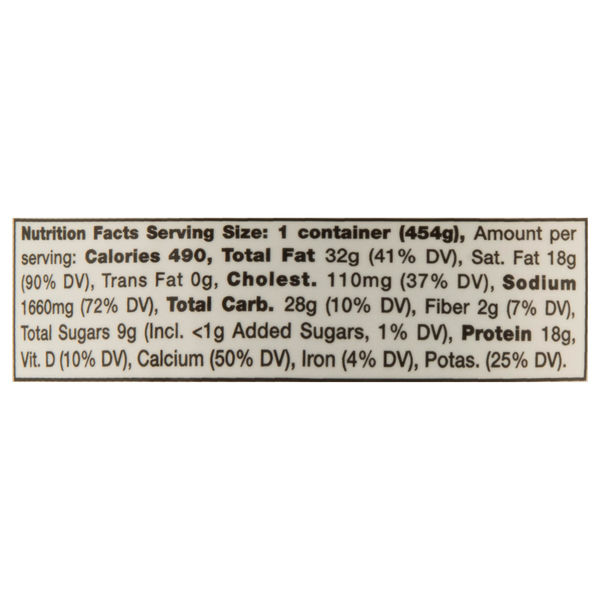 Nutritional Panel
