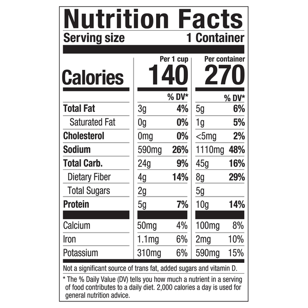 Nutritional Panel