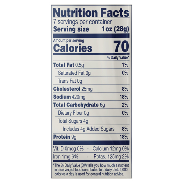 Nutritional Panel