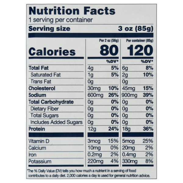 Nutritional Panel