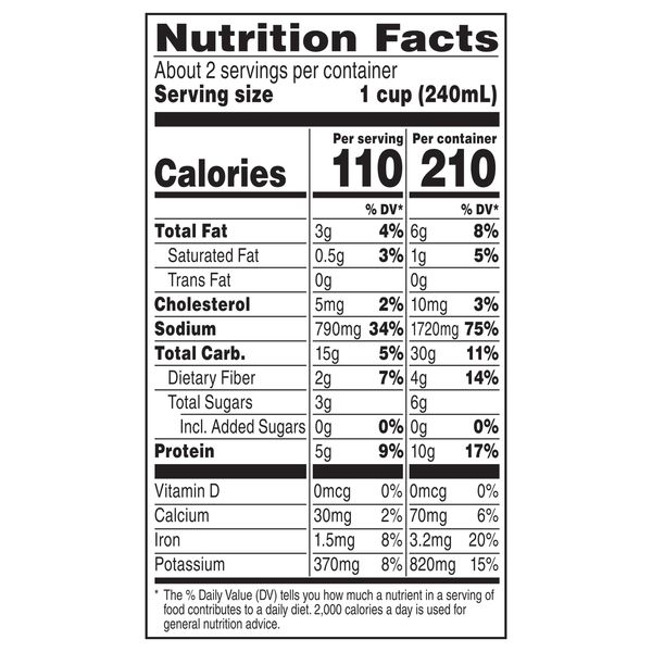 Nutritional Panel