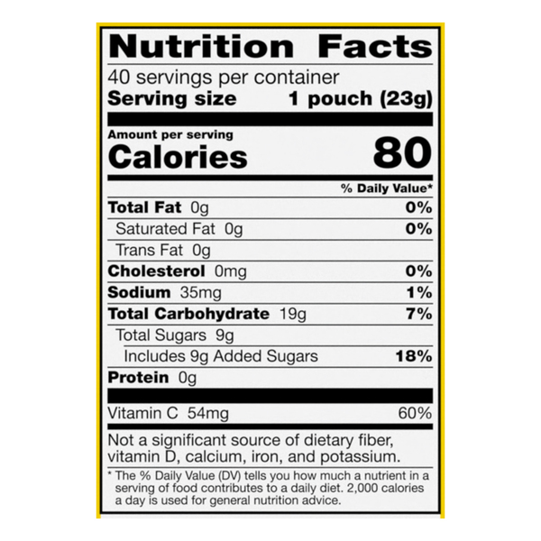 Nutritional Panel