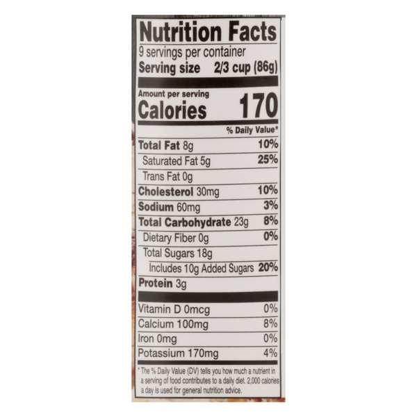 Nutritional Panel