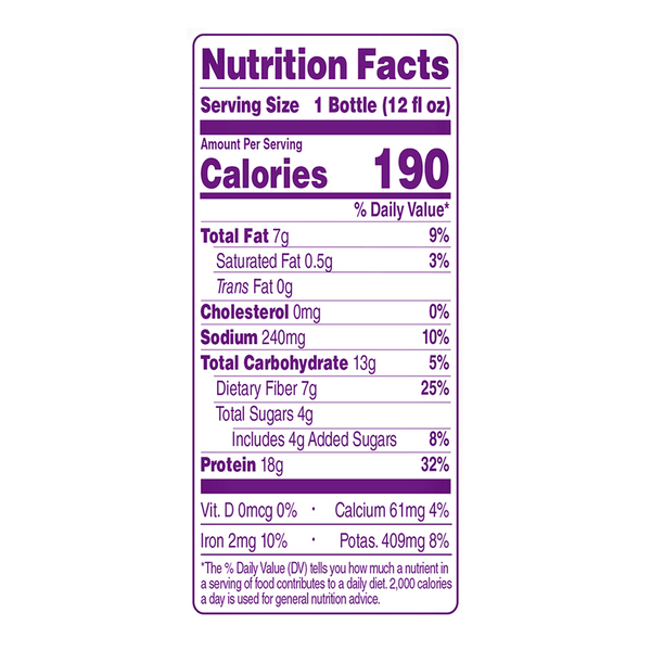 Nutritional Panel