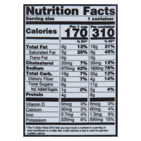 Nutritional Panel