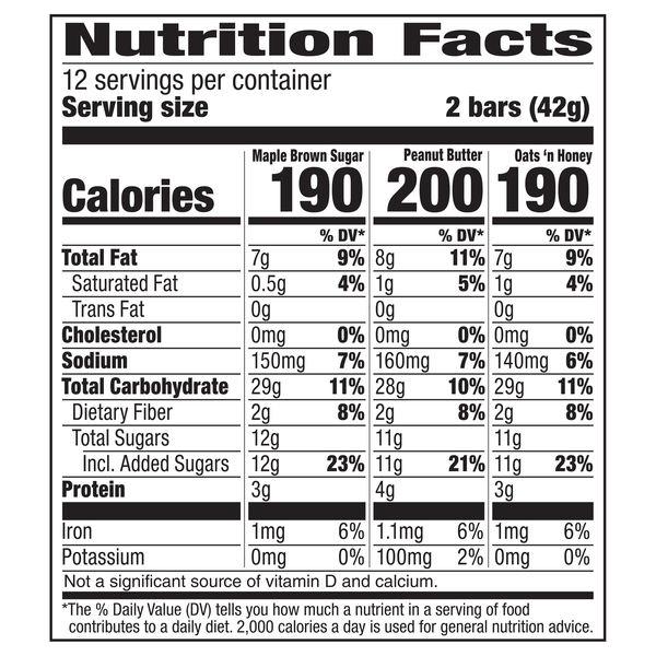 Nutritional Panel