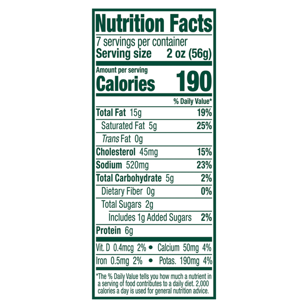 Nutritional Panel