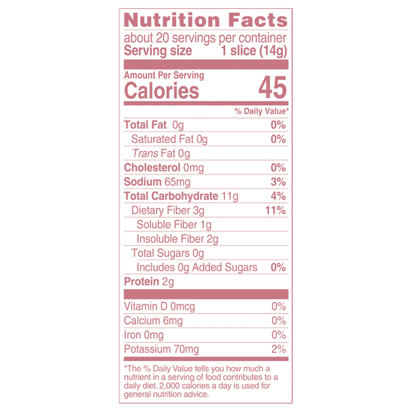 Nutritional Panel