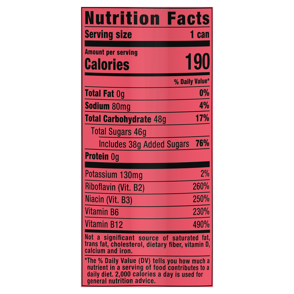 Nutritional Panel