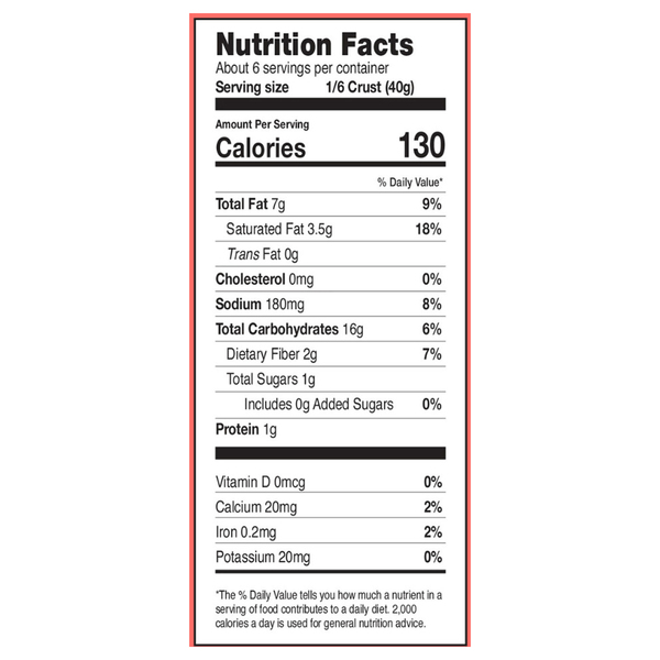 Nutritional Panel