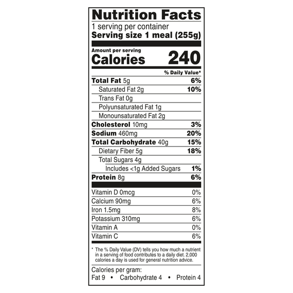 Nutritional Panel