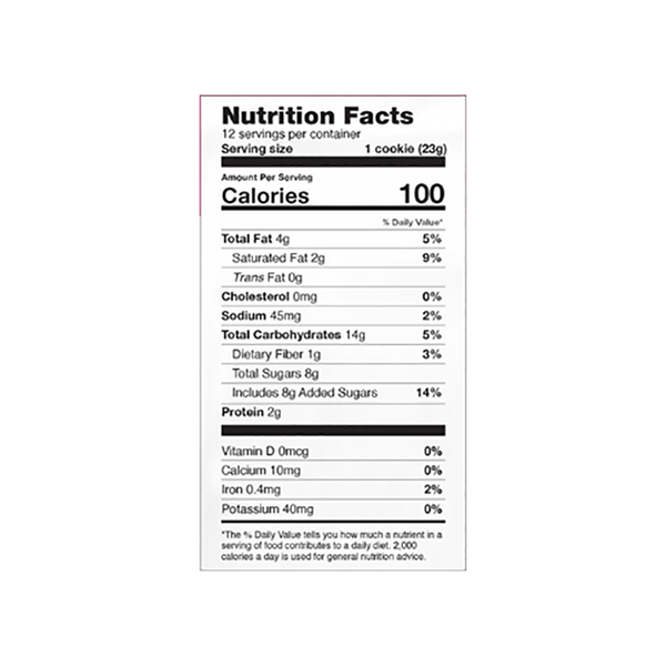 Nutritional Panel