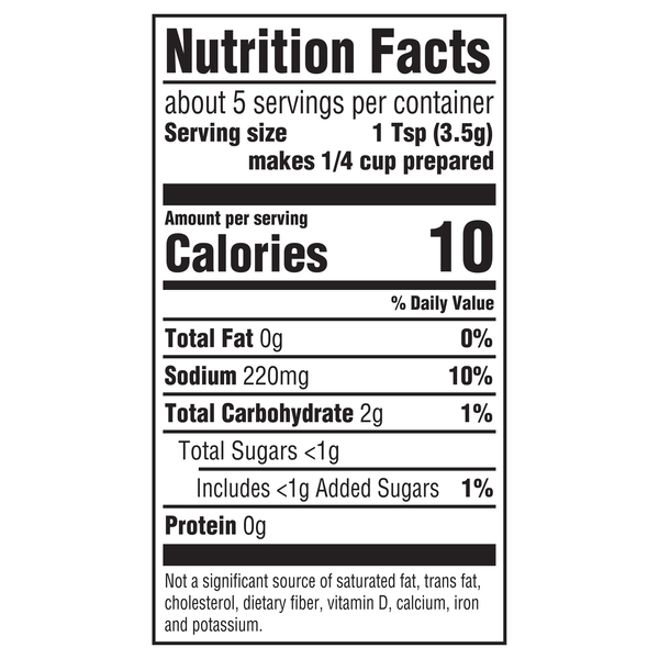 Nutritional Panel