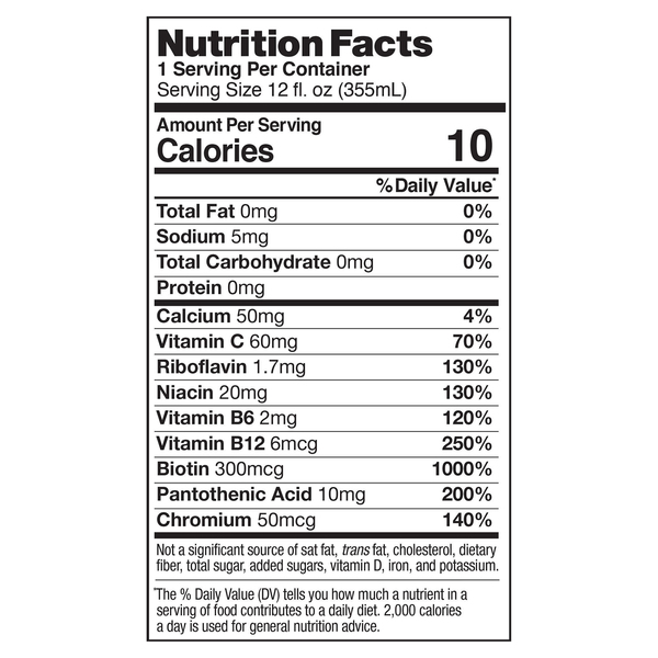 Nutritional Panel