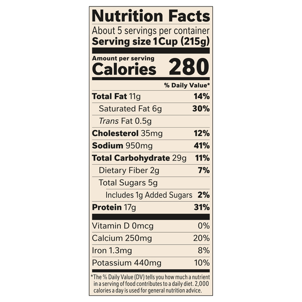 Nutritional Panel