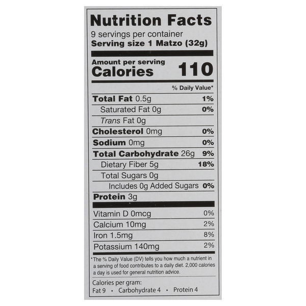 Nutritional Panel