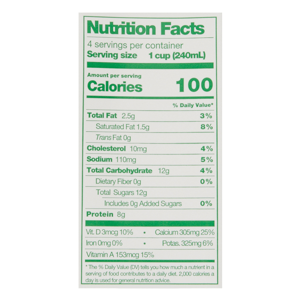 Nutritional Panel