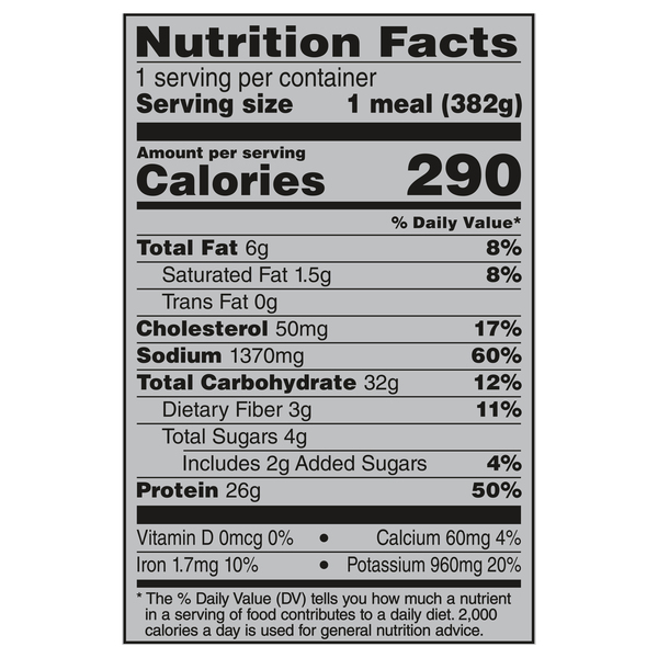 Nutritional Panel