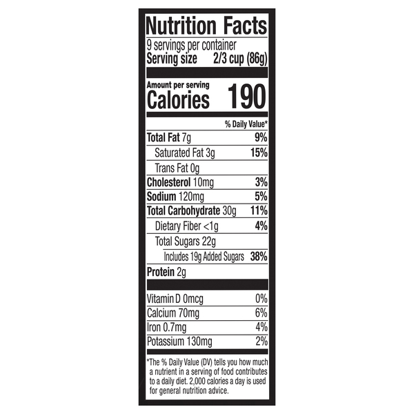 Nutritional Panel
