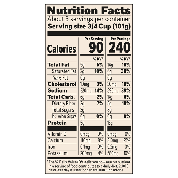Nutritional Panel