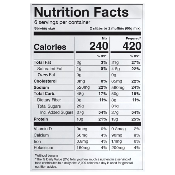 Nutritional Panel