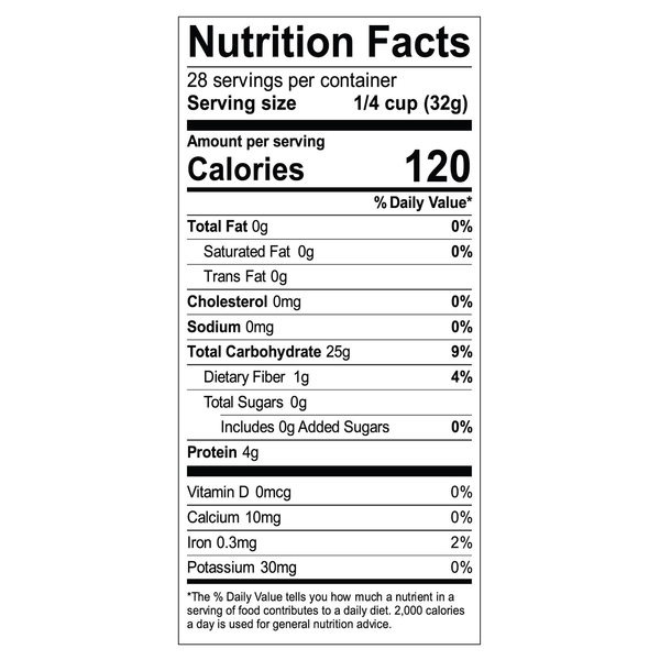 Nutritional Panel