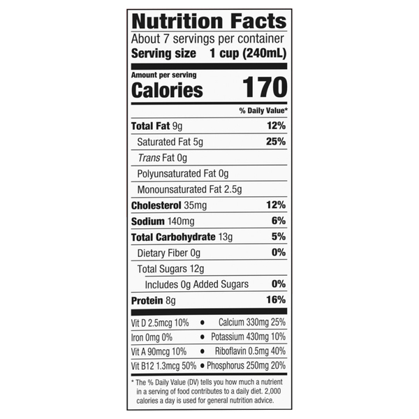 Nutritional Panel