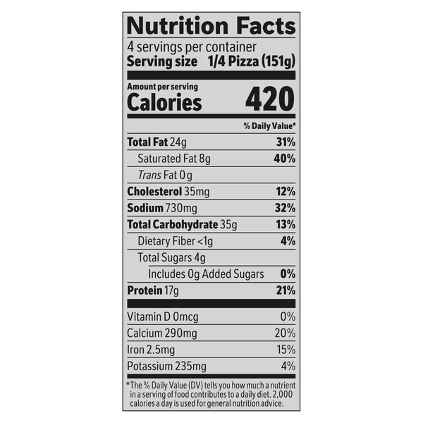 Nutritional Panel