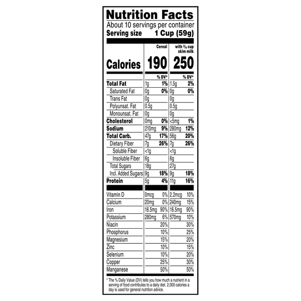 Nutritional Panel