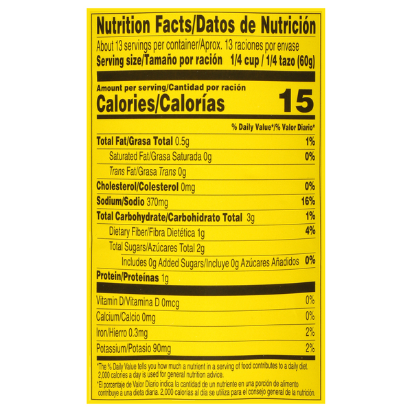 Nutritional Panel