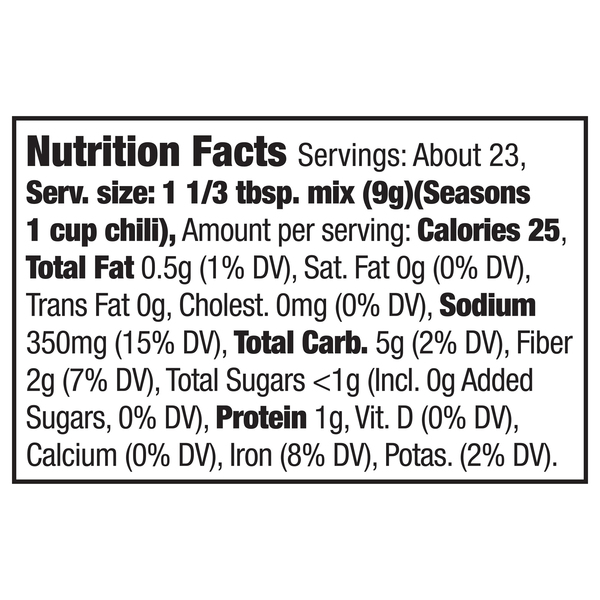 Nutritional Panel