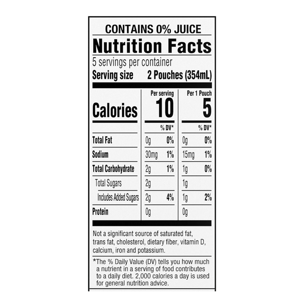 Nutritional Panel