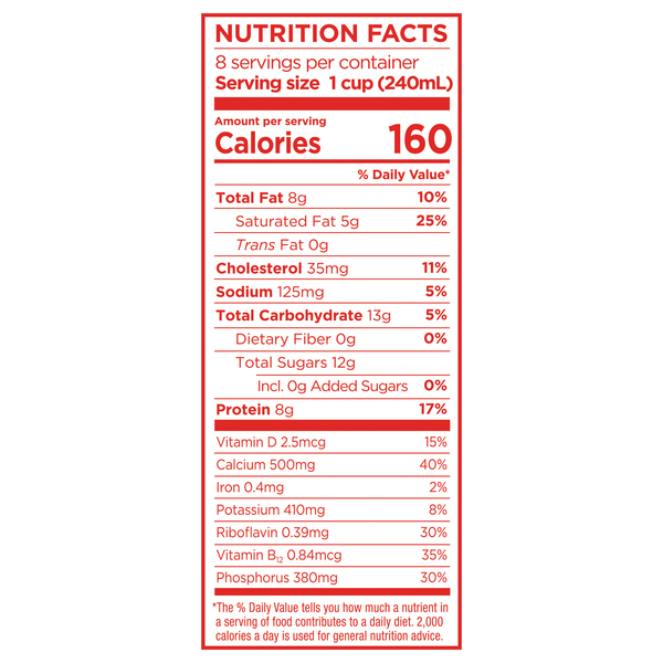 Nutritional Panel