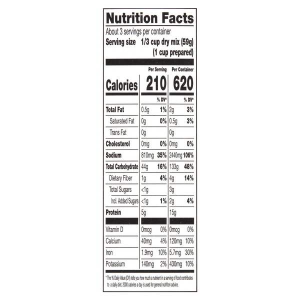 Nutritional Panel