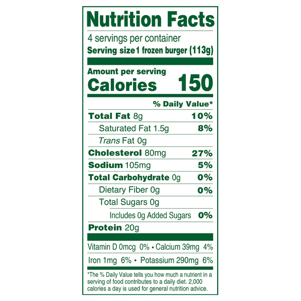 Nutritional Panel