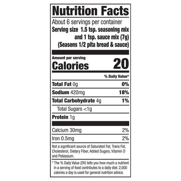 Nutritional Panel